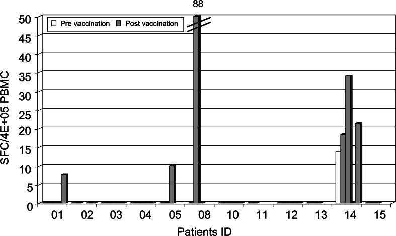 Fig. 4