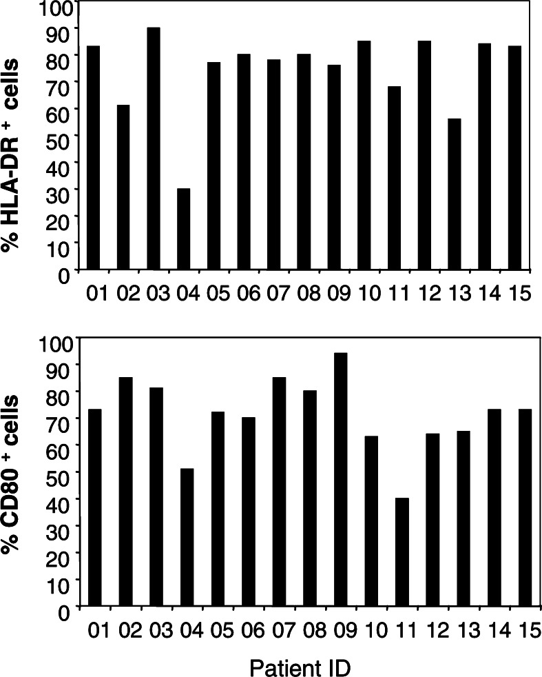 Fig. 1