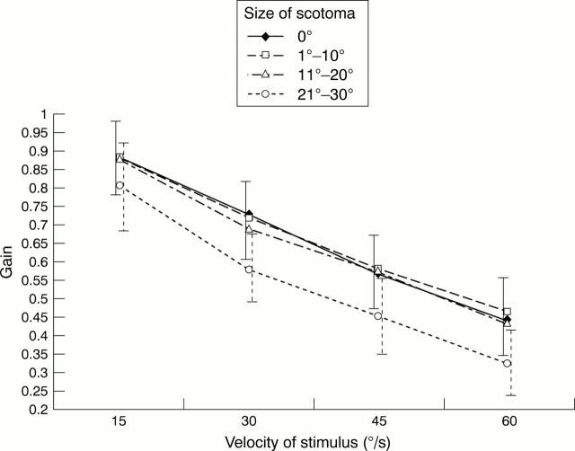 Figure 1  