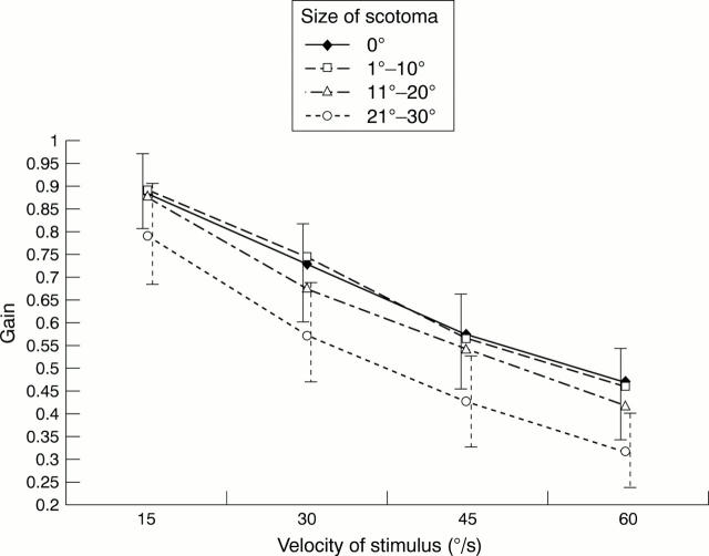 Figure 2  