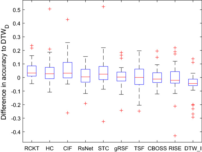 Fig. 8