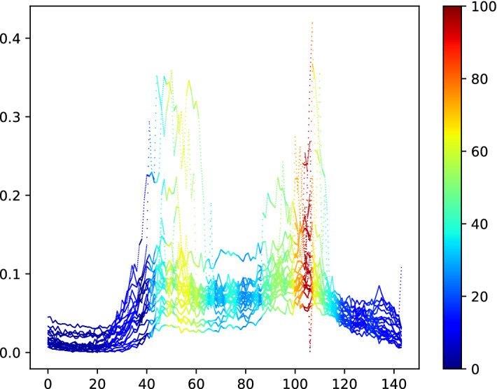 Fig. 18