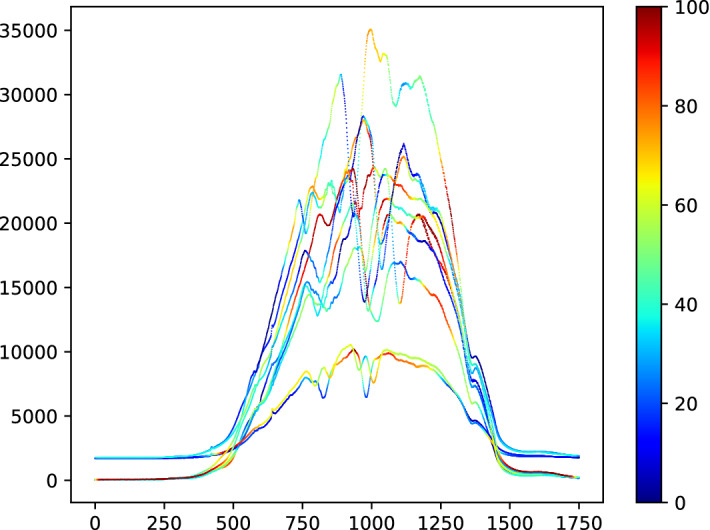 Fig. 15