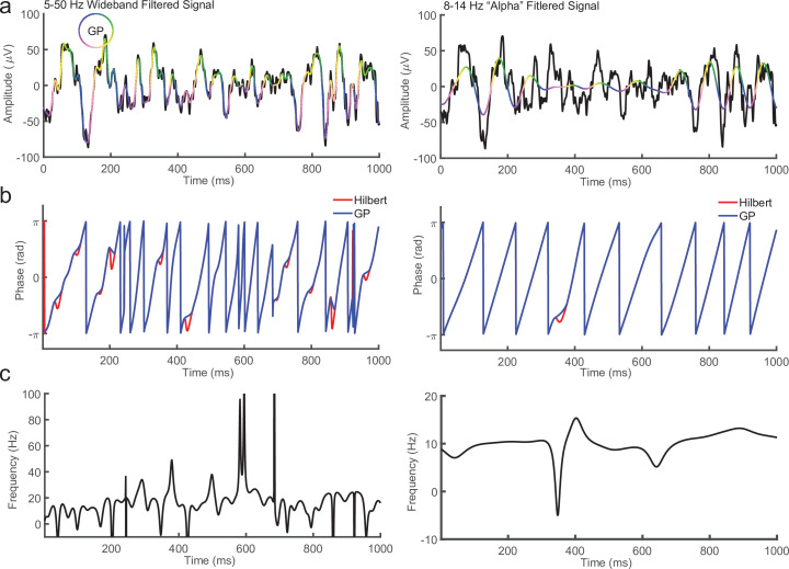 Figure 1—figure supplement 2.