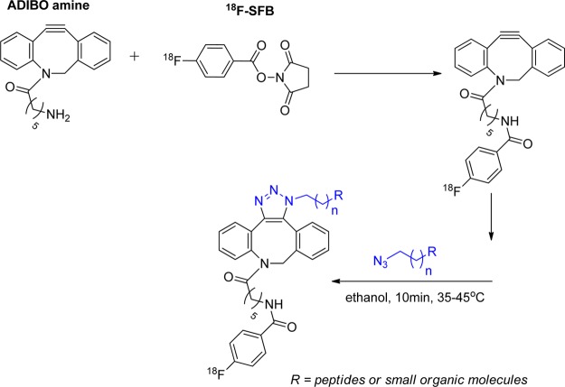 Figure 21