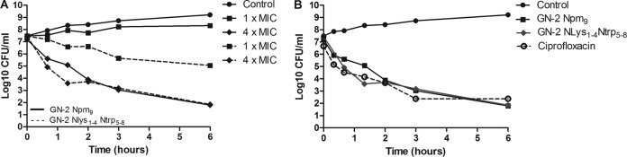 FIG 4