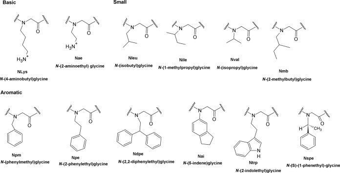 FIG 3