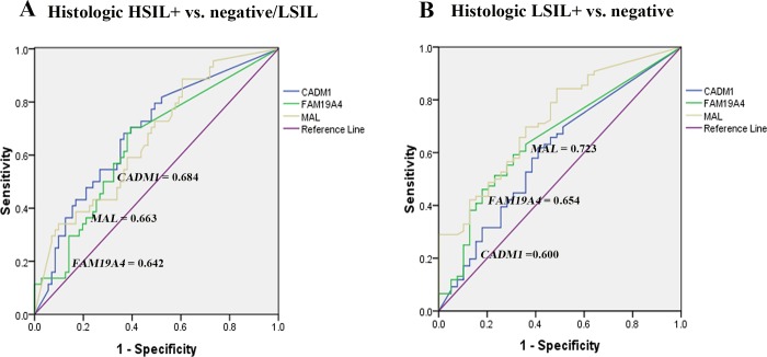 Fig 5