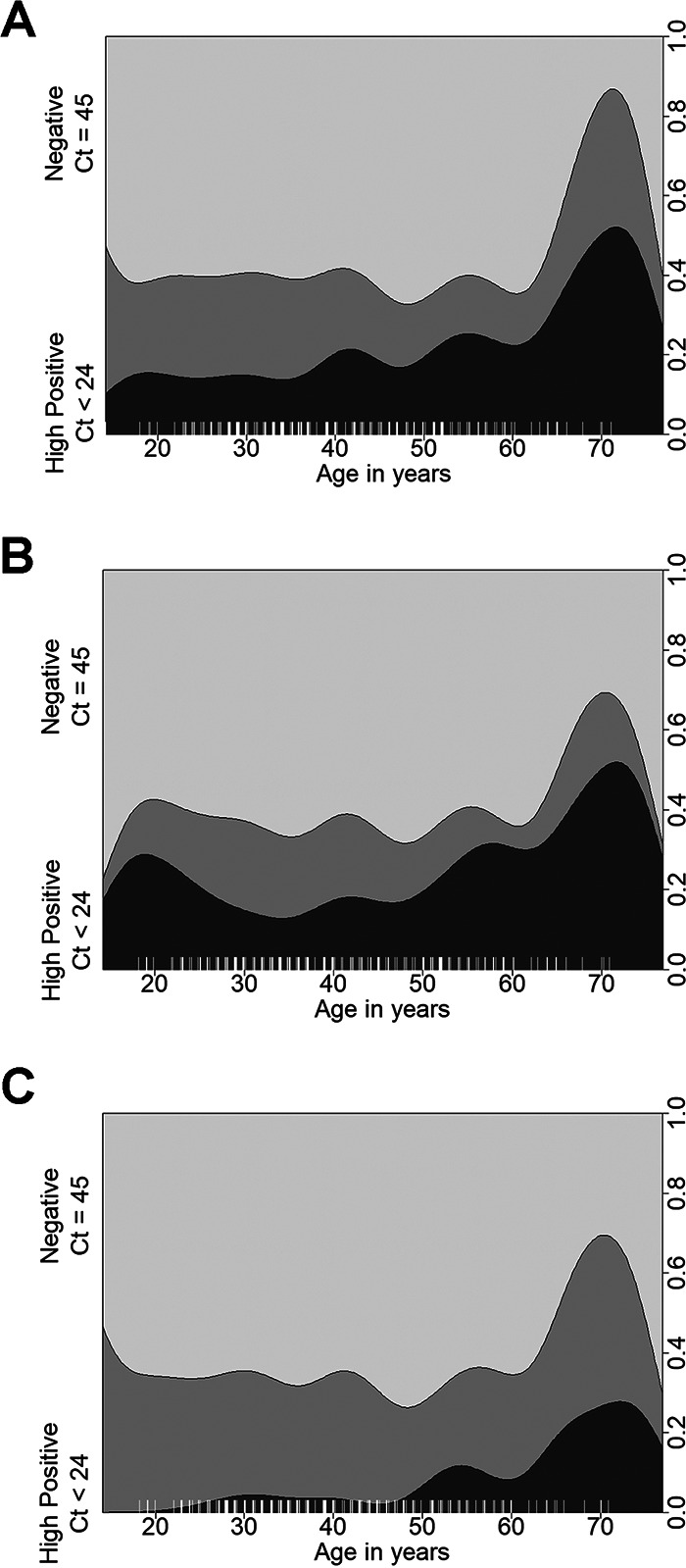 FIG 2