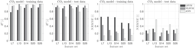 Figure 6.