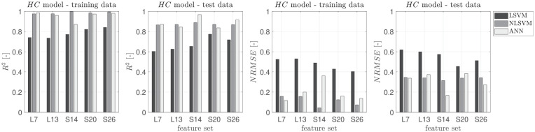 Figure 4.