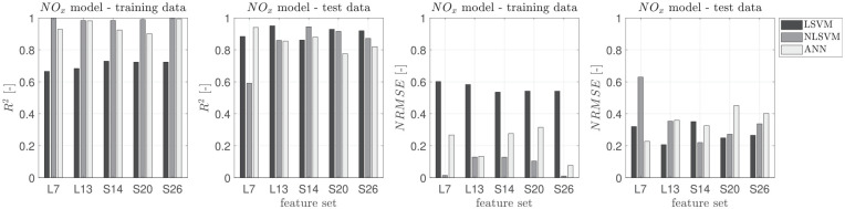 Figure 5.