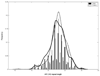 Figure 1B