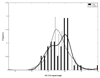 Figure 1A