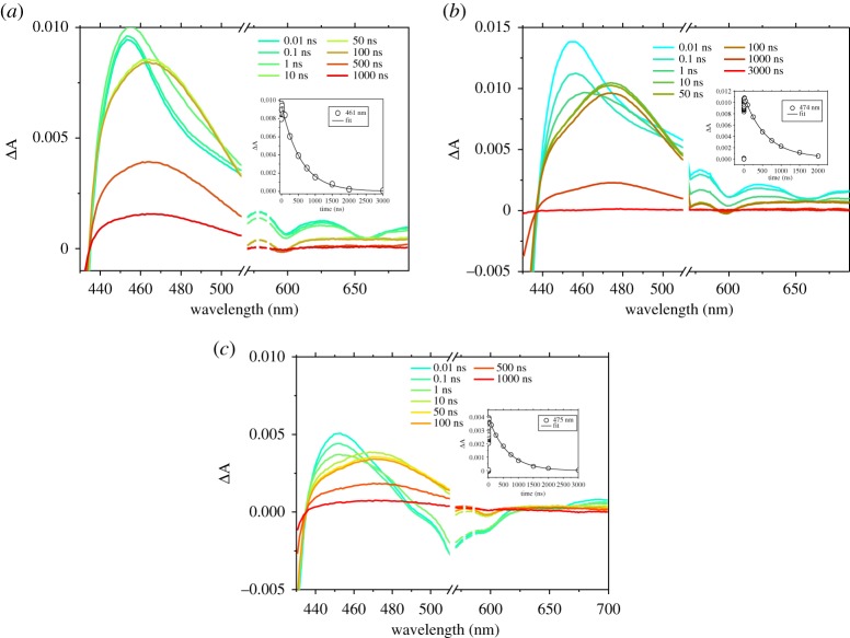 Figure 6.