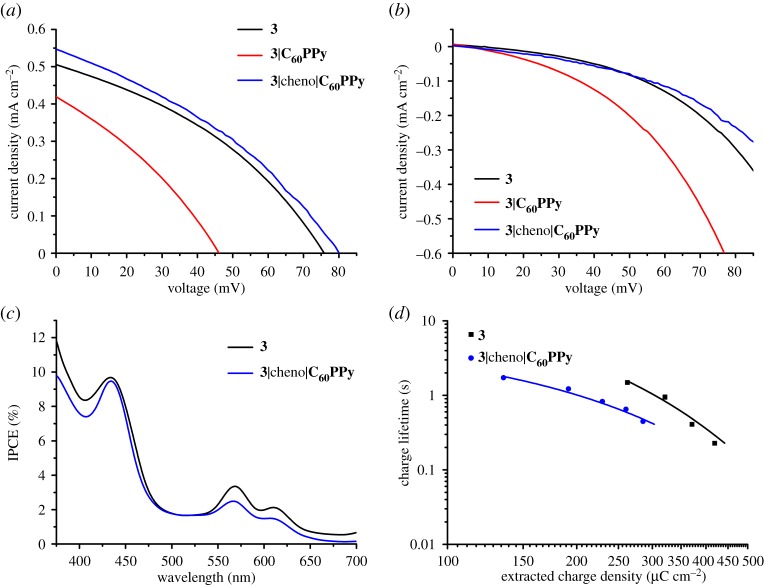 Figure 5.