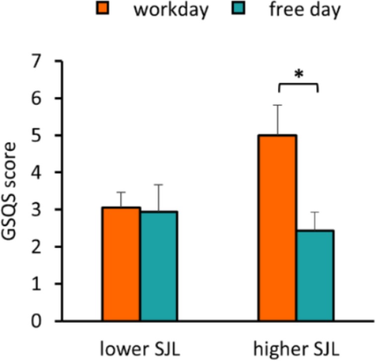 FIGURE 4