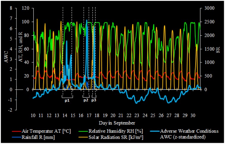 Figure 4.