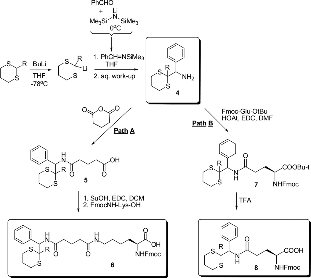 Scheme 3