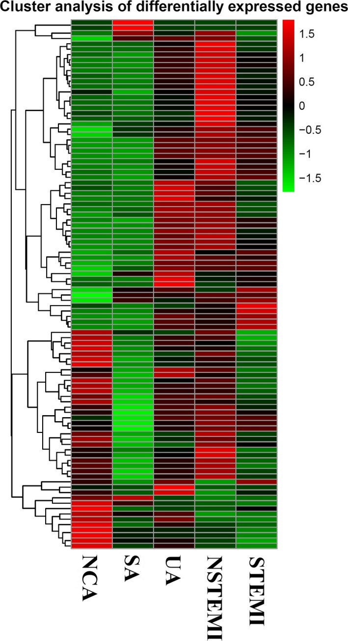 Figure 5