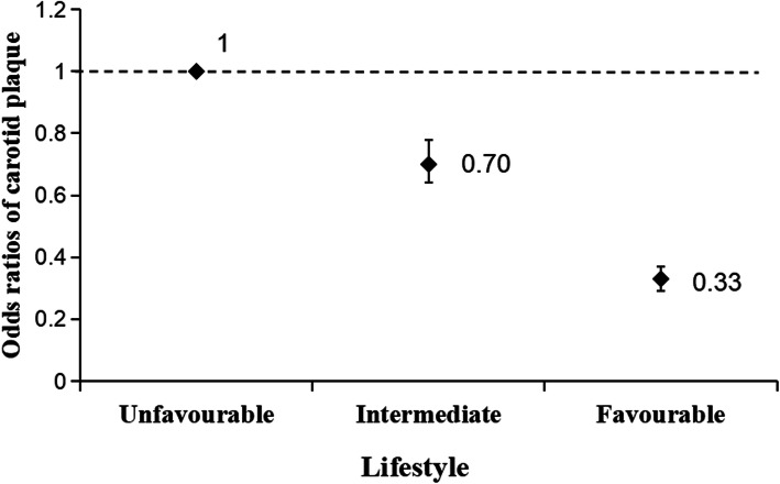 Fig. 2