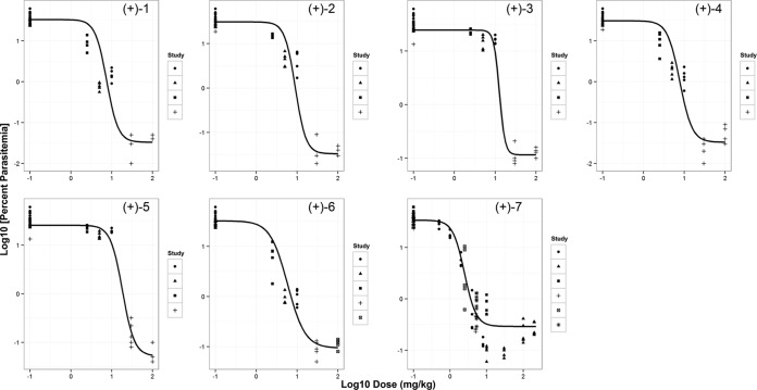 FIG 1