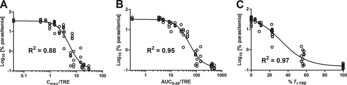 FIG 3