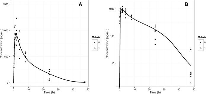 FIG 2