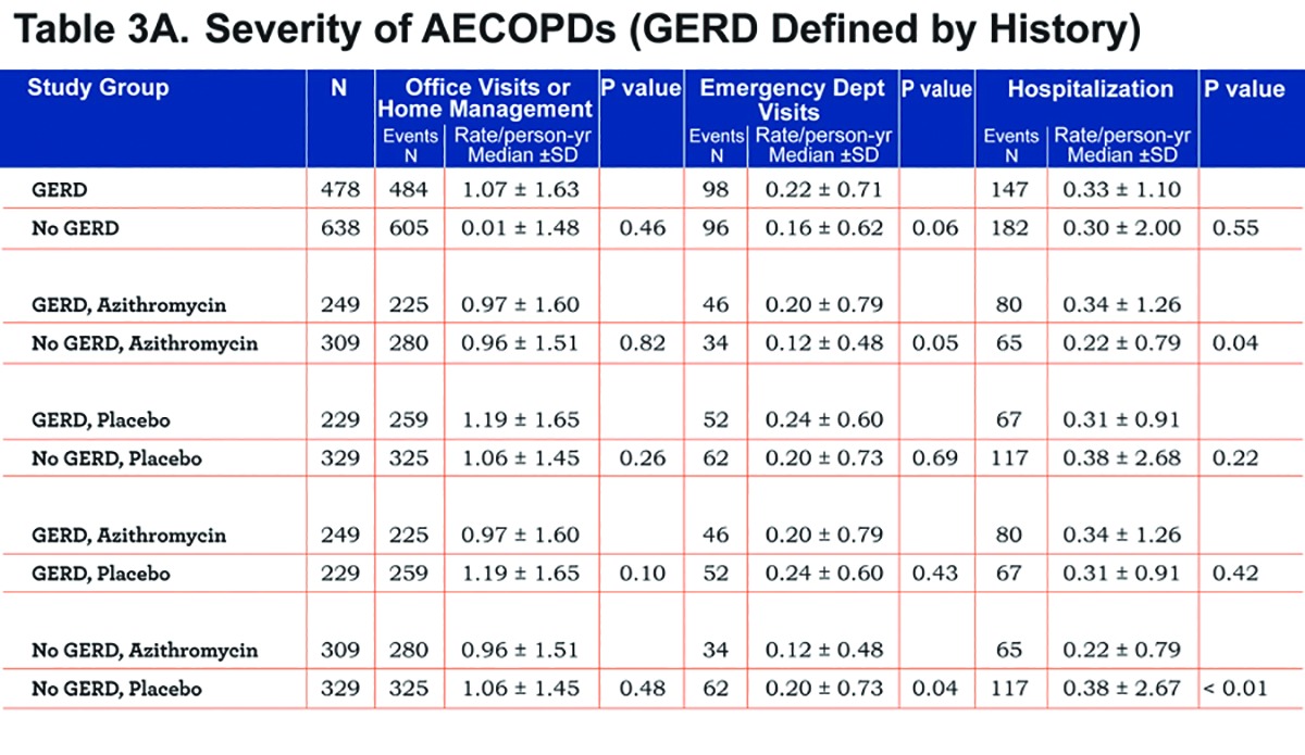 graphic file with name JCOPDF-1-221-t003A.jpg