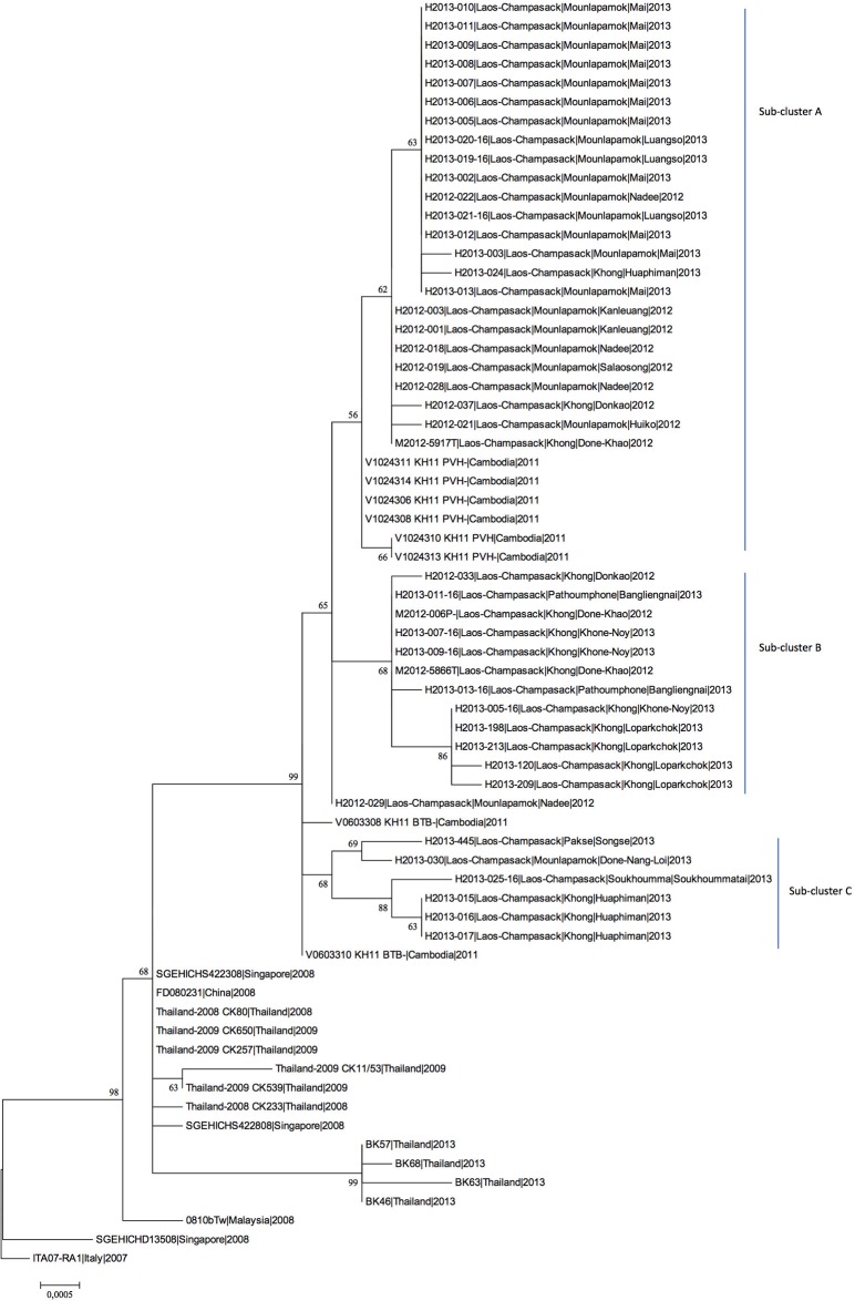 Fig 3