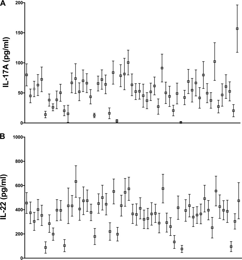 FIG 2