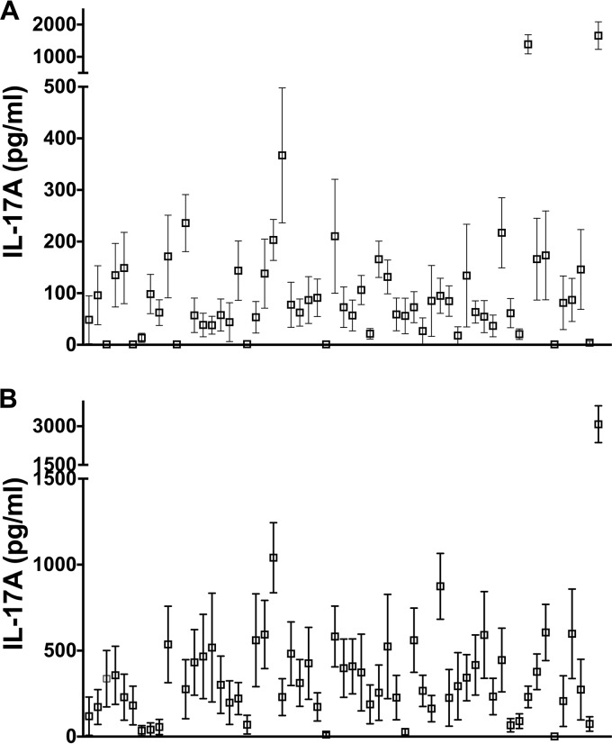 FIG 3