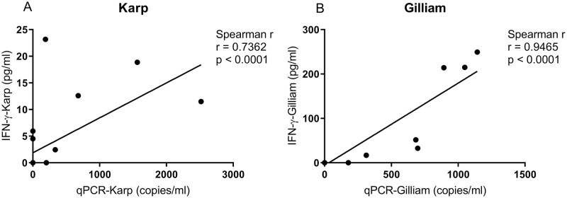 Fig 11