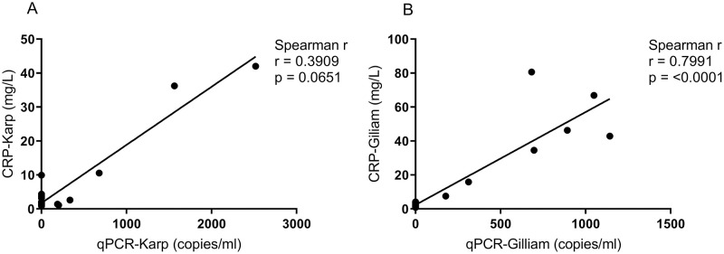 Fig 7