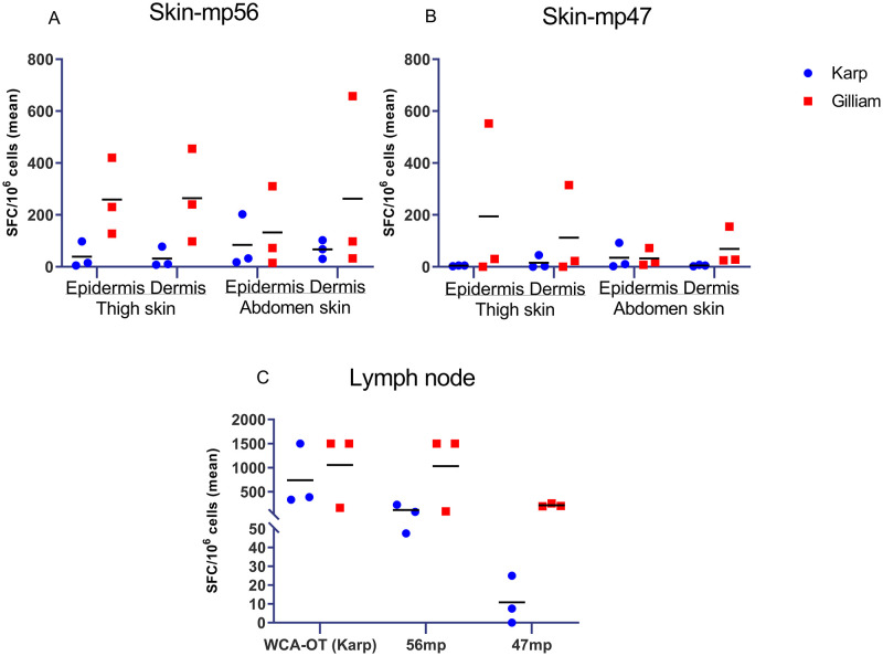 Fig 13