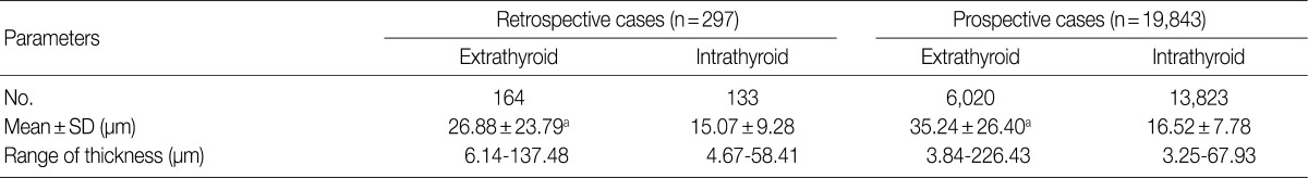 graphic file with name kjpathol-46-548-i001.jpg