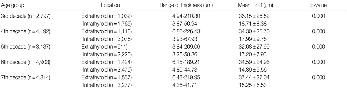 graphic file with name kjpathol-46-548-i004.jpg