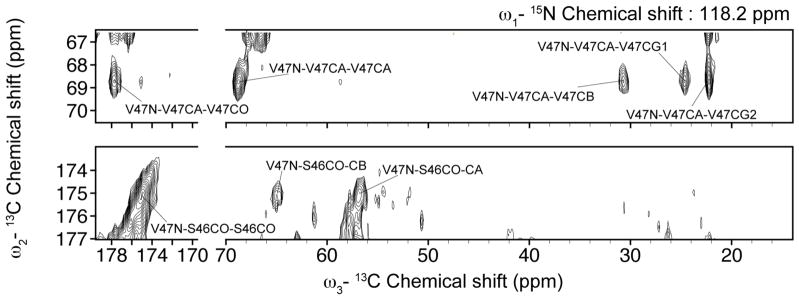 Fig. 7