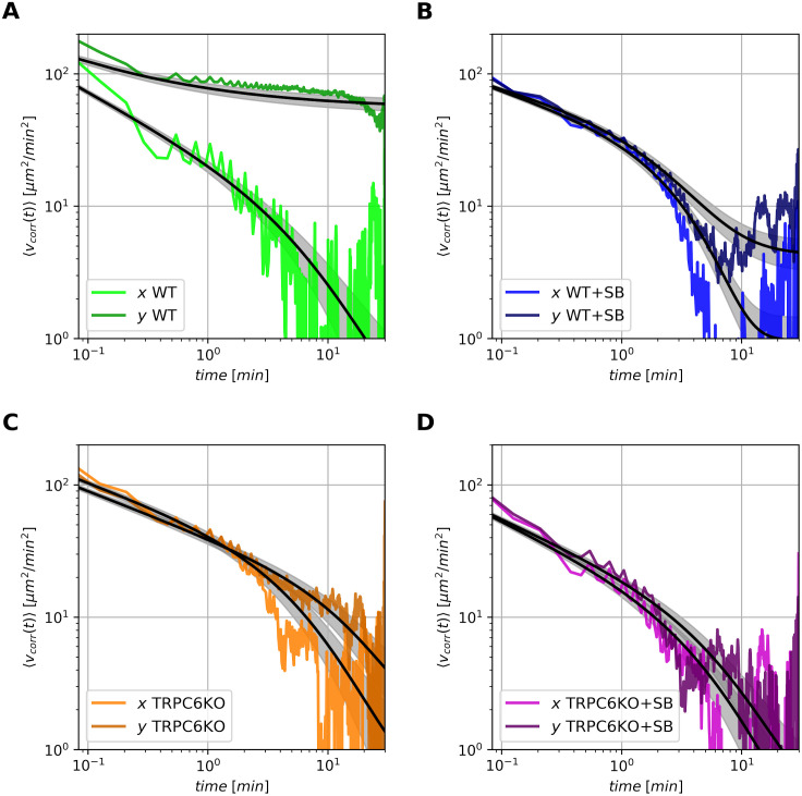 Fig 3