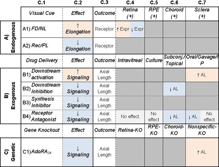 graphic file with name nihms-1849958-t0003.jpg