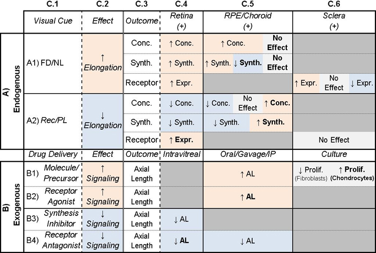 graphic file with name nihms-1849958-t0002.jpg