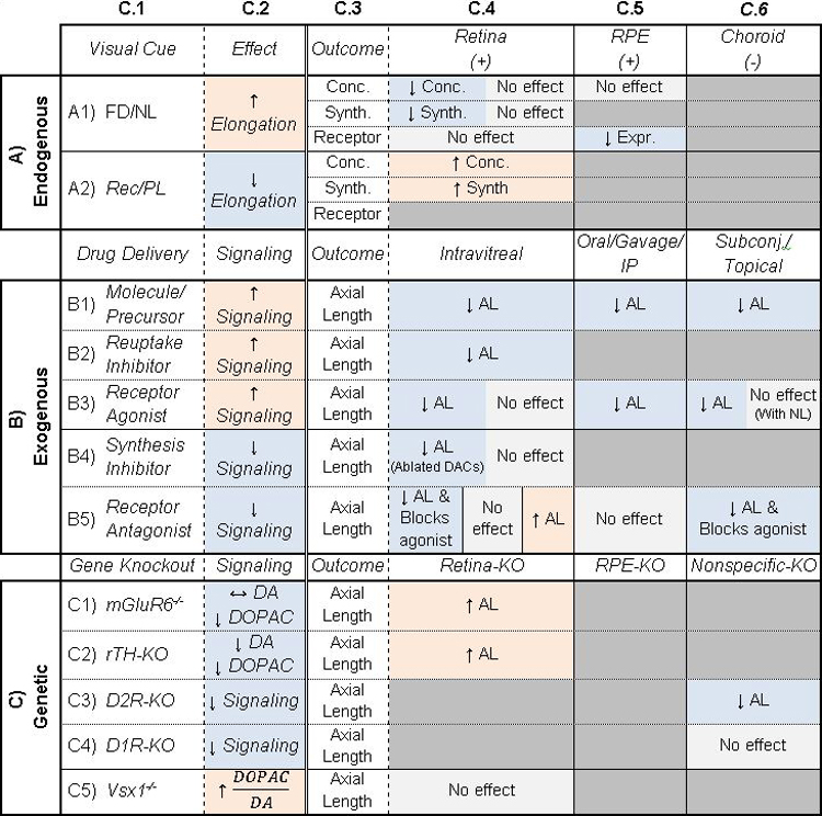 graphic file with name nihms-1849958-t0001.jpg