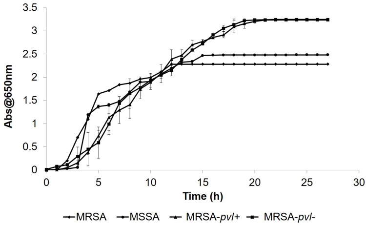 Figure 10