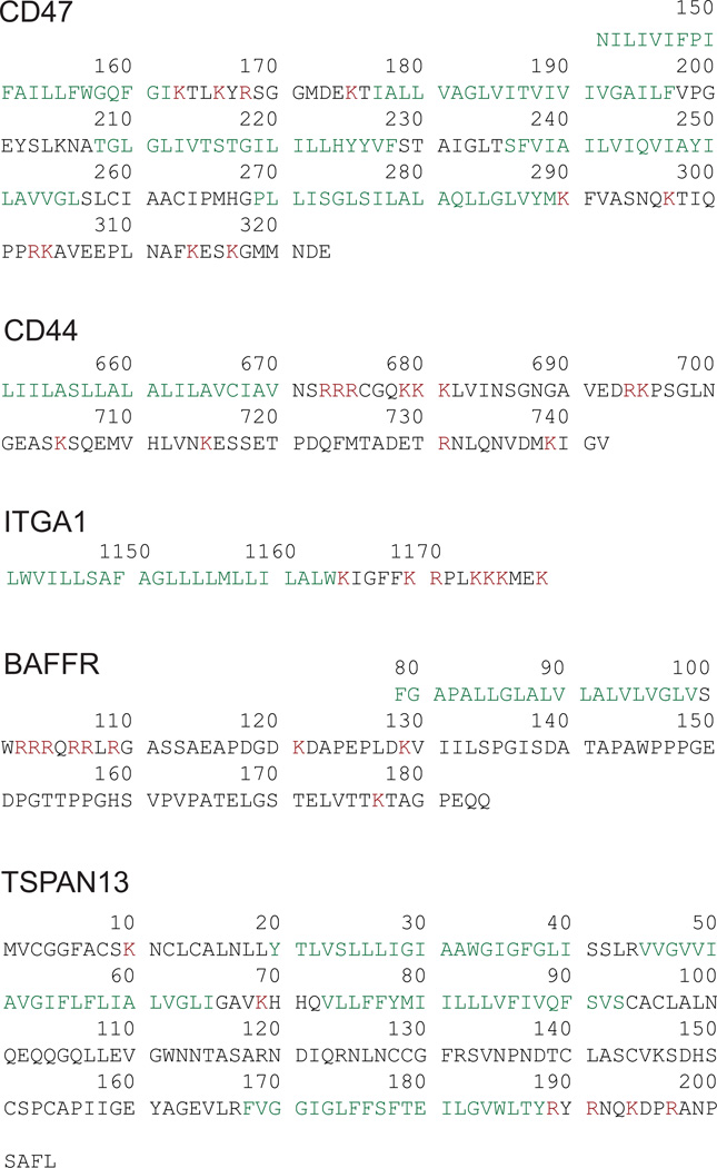 Extended Data Figure 9