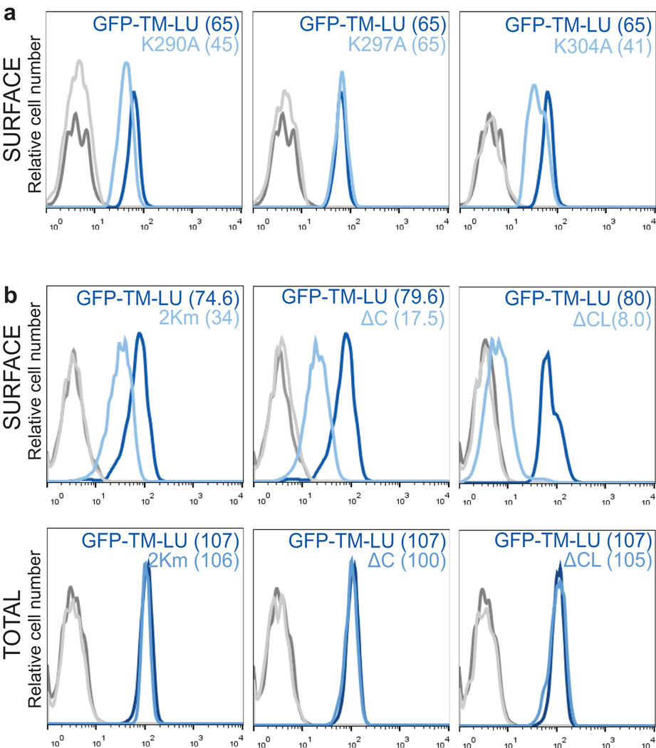 Extended Data Figure 6