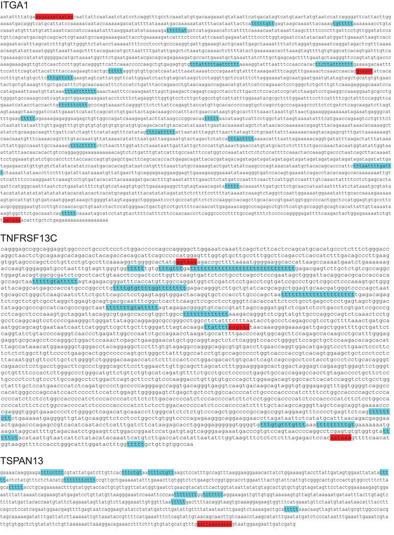 Extended Data Figure 4