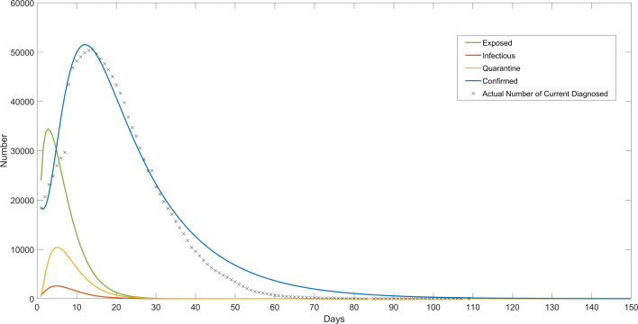 Fig. 4