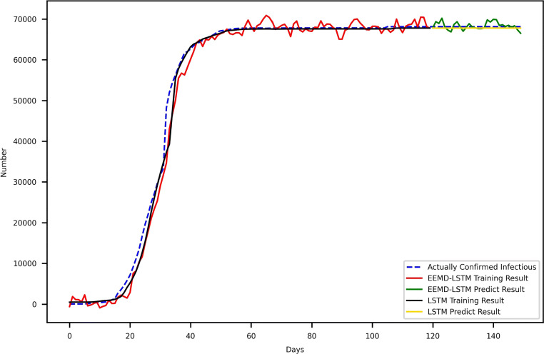 Fig. 9