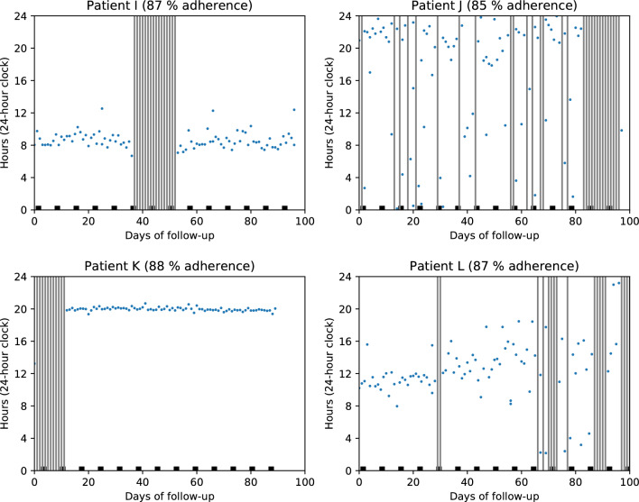 Fig. 4