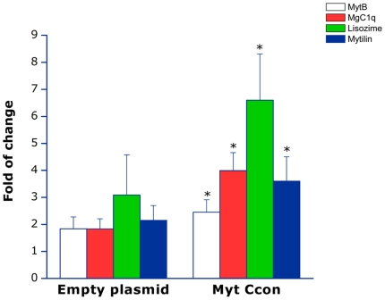 Figure 7